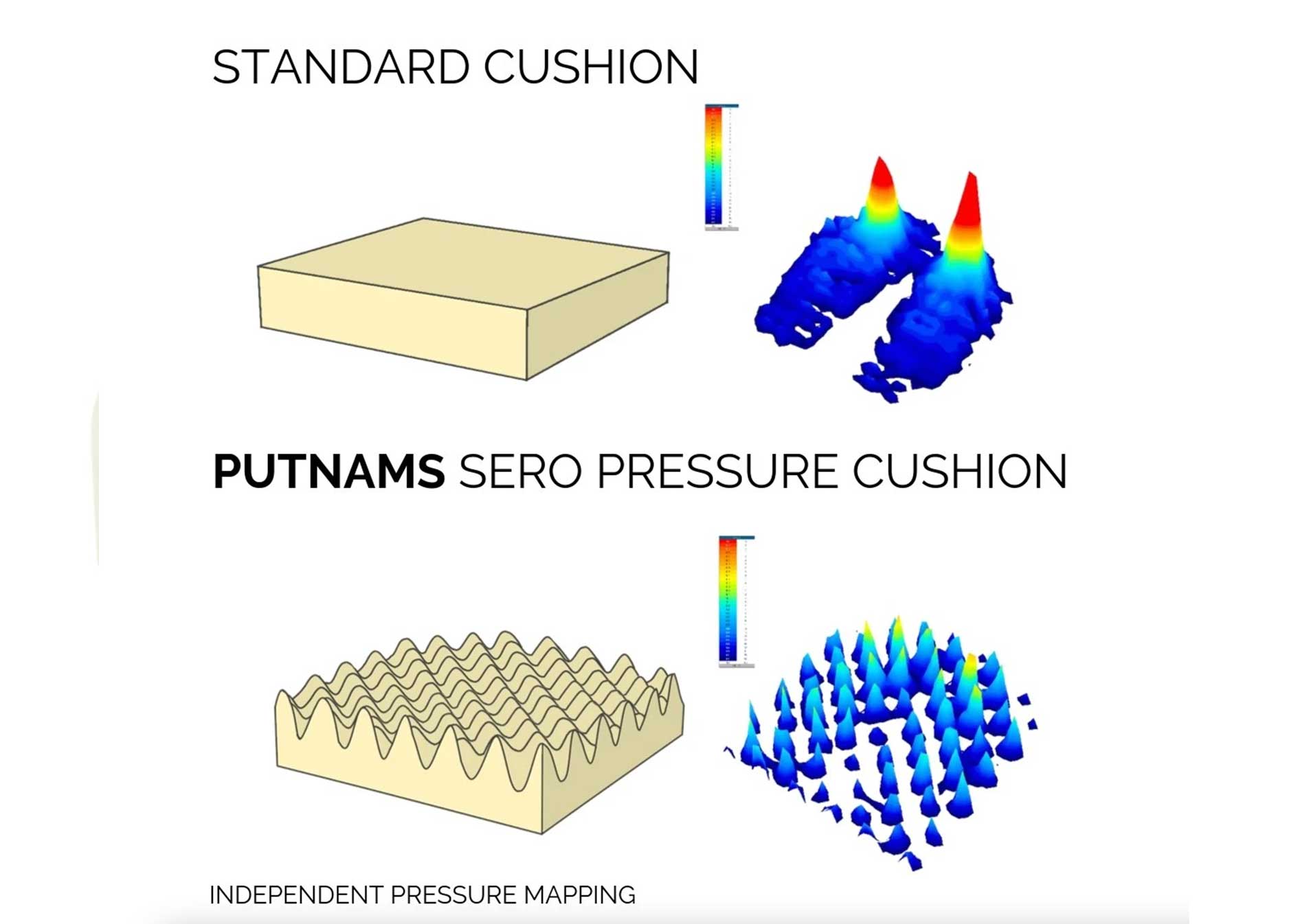 Sero pressure cushion - Image 2